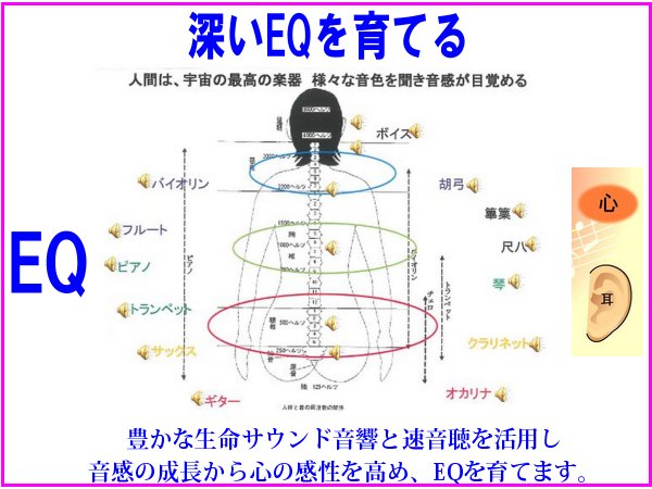 深いEQを育てます。